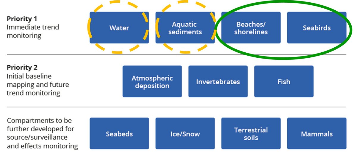 Figur miljøindikatorer