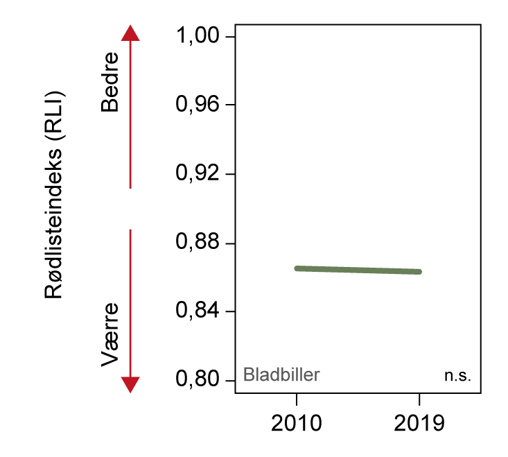 Bladbiller Figur 2