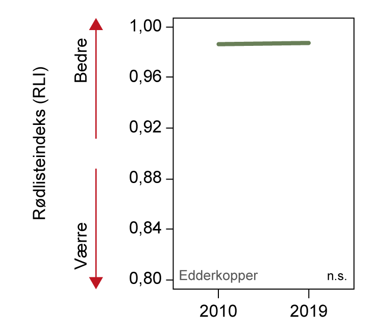 Edderkopper Figur 2