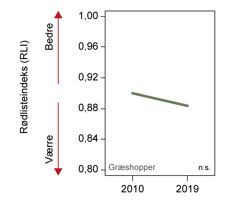Græshopper Figur 2