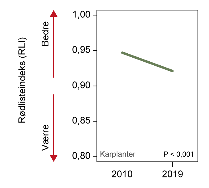 Karplanter Figur 2
