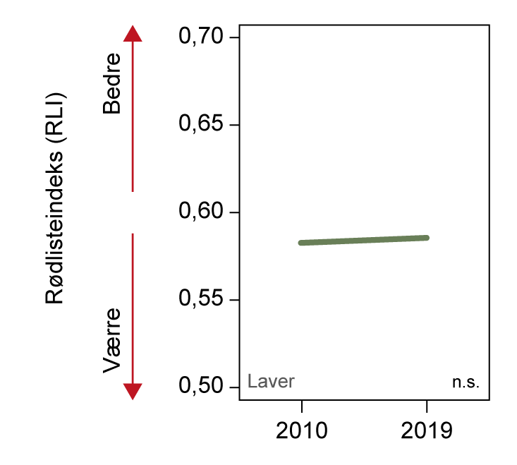 Laver Figur 2