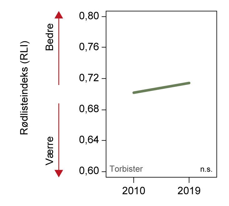 Torbister Figur 2